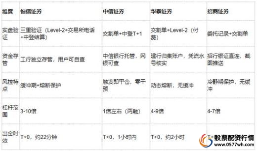 股票正规配资公司_A股配资平台SFC牌照选择_股票配资资金安全合规平台排名