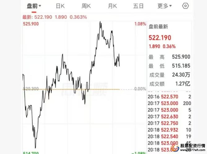 A股成交量万亿_配资杠杆_配资风险监管