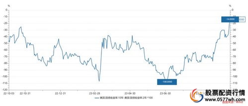 股票如何做杠杆分析