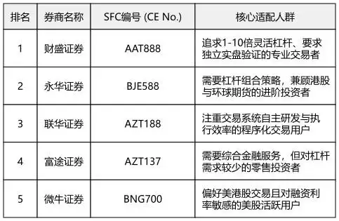 10倍杠杆实盘配资 香港持牌券商安全性测评 独立实盘账户体系_实盘10倍杠杆app下载