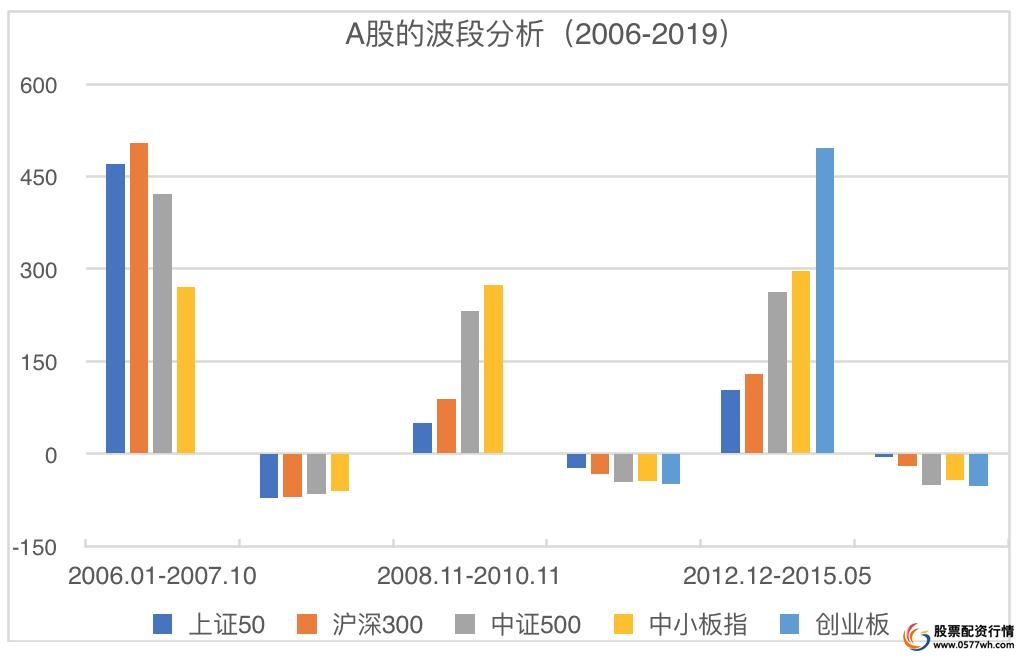 股票投资基础知识_怎么买股票_股票估值方法与技巧