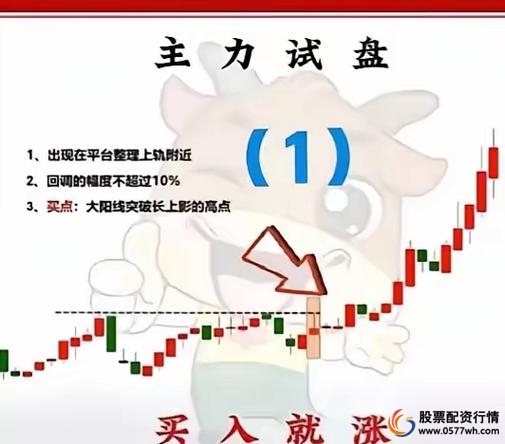 股票投资基础知识_怎么买股票_股票估值方法与技巧
