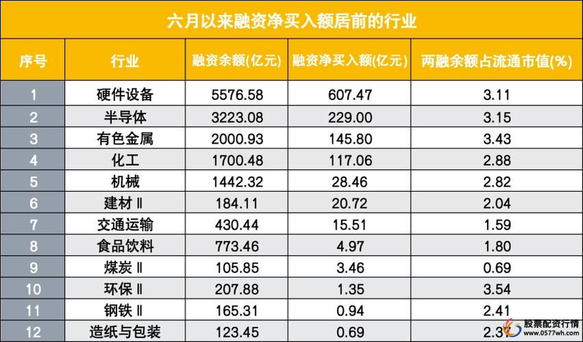 融资融券杠杆风险控制_两融余额3万亿市场分析_炒股资金杠杆