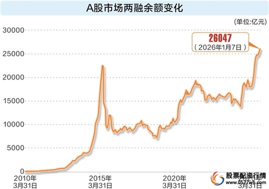 炒股资金杠杆_A股融资余额增长_两融资金加速入场