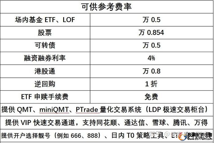 2026年股票开户费率万2.5_头部券商低佣金申请指南_股票网上开户