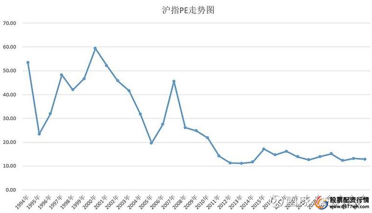 上证指数分析_配资炒股投资_A股市场震荡