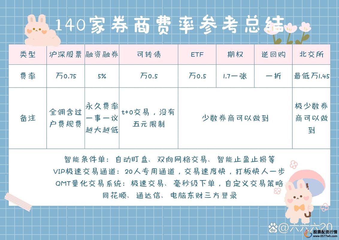 两融市场风险控制_炒股怎么加杠杆购买_融资融券投资经验