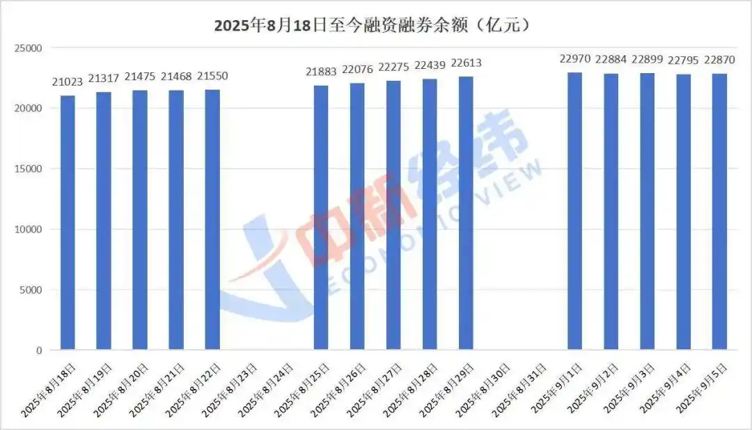 两融市场风险控制_融资融券投资经验_炒股怎么加杠杆购买