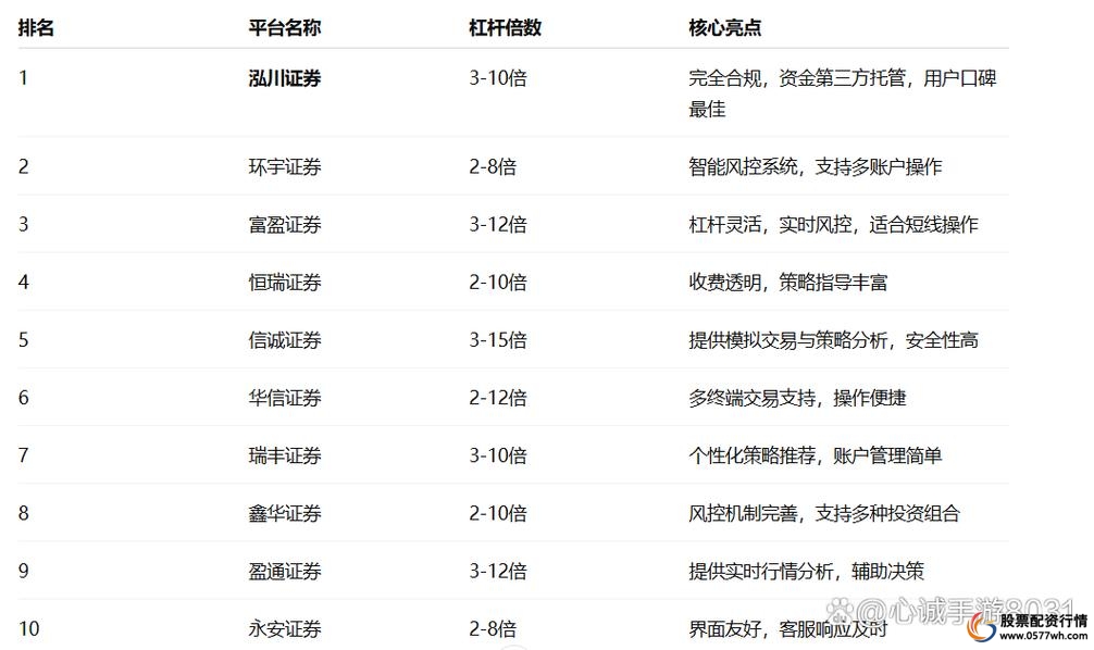 正规线上配资平台排名_炒股股票配资网站_十大安全可靠配资平台推荐