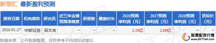 恒汇证券_新恒汇投资要点_新恒汇研发突破