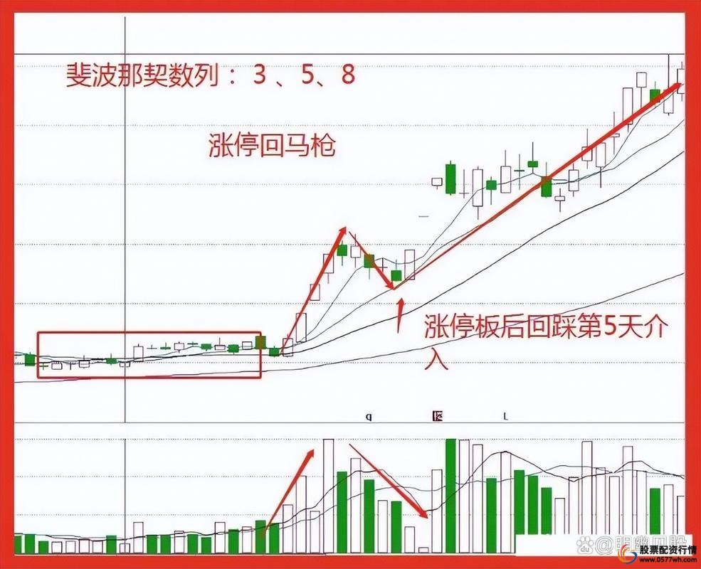 短线交易核心技巧_实战方法论解析_短线炒股的技巧