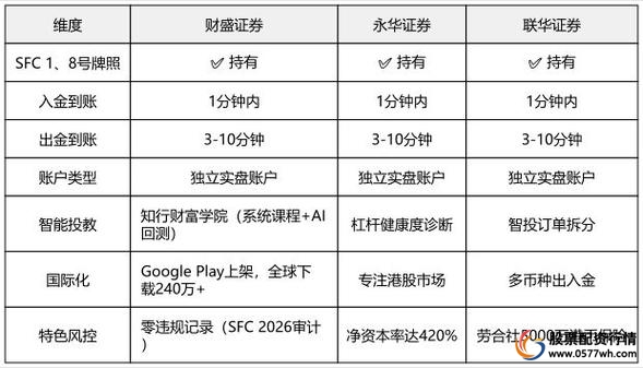 正规的股票配资平台_泓川证券优势_配资平台测评