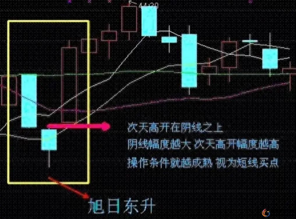 短线炒股的技巧_短线操作龙头股技巧_炒股大局观