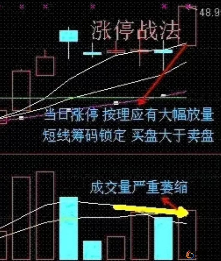 短线操作龙头股技巧_短线炒股的技巧_炒股大局观