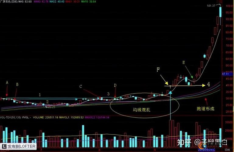 炒股大局观_短线操作龙头股技巧_短线炒股的技巧