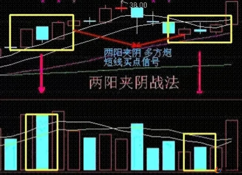 短线炒股的技巧_短线操作龙头股技巧_炒股大局观