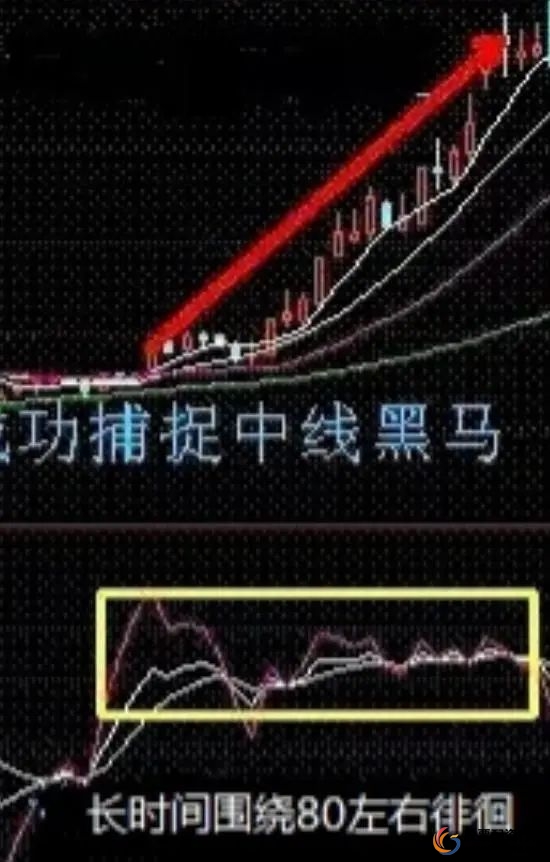 短线炒股的技巧_炒股大局观_短线操作龙头股技巧