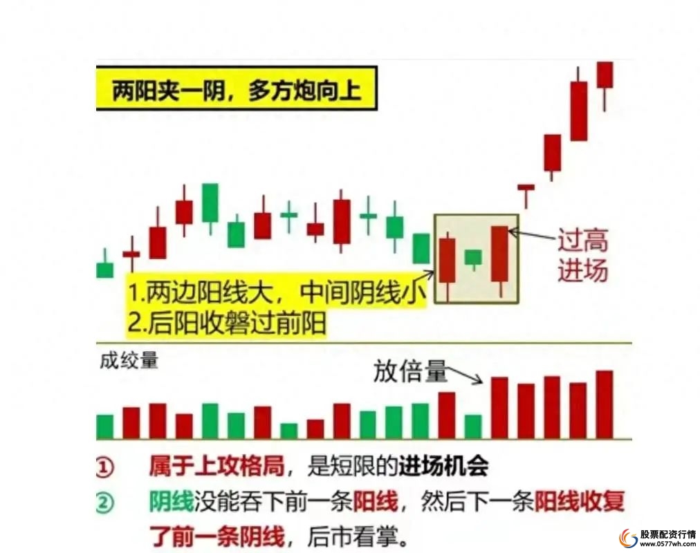 炒股大局观_短线操作龙头股技巧_短线炒股的技巧