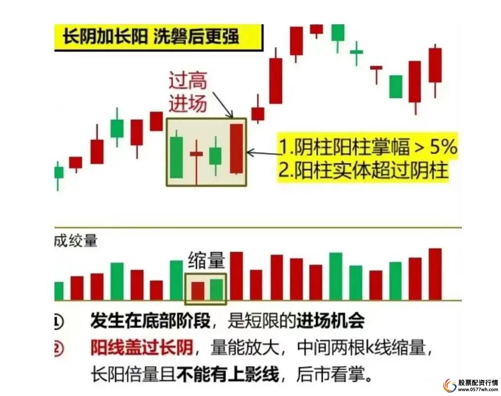 短线炒股的技巧_短线操作龙头股技巧_炒股大局观