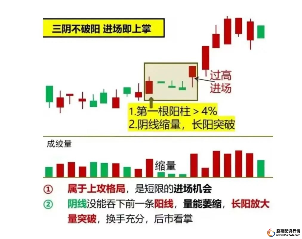 短线操作龙头股技巧_炒股大局观_短线炒股的技巧