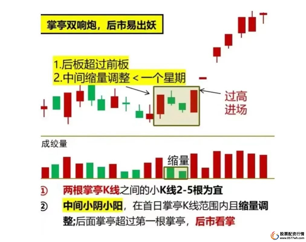 炒股大局观_短线操作龙头股技巧_短线炒股的技巧