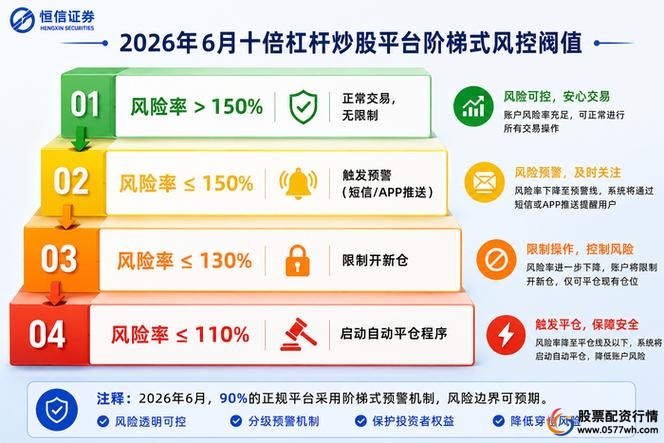 正规股票配资杠杆运用_杠杆炒股配资_股票配资风控策略