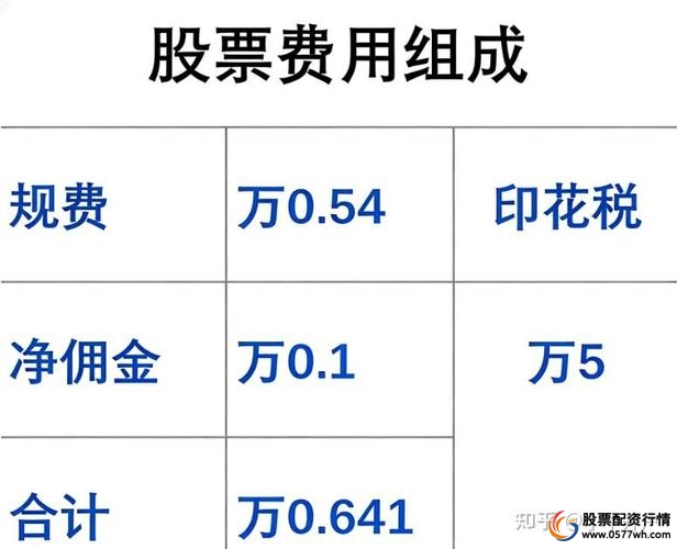 互联网配资低利率_配资炒股利息_互联网金融股票配资安全性