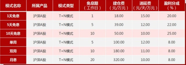 配资平台排名_A股配资平台_高杠杆炒股风险