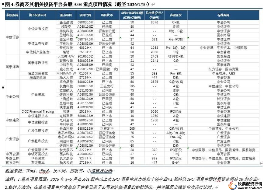 股票融资_融资融券正规平台选择_26家持牌券商两融业务深度解析