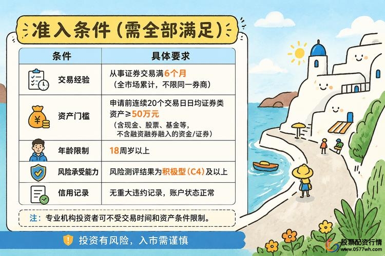融资融券开户条件_杠杆股票交易_杠杆炒股在哪里申请